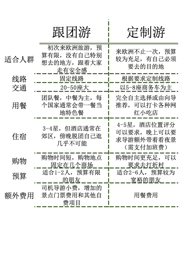 自由行与跟团游,你真的分得清吗?