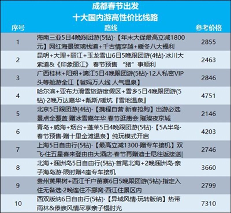 2026年，自由行与跟团游的七大维度深度对比